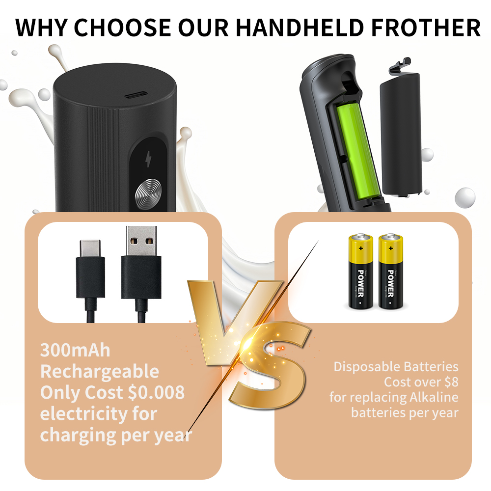 白色の多機能USB電動ミルクフォーマー。収納台付きの小型電動 - Electric Milk Frother Handheld のレビューと価格